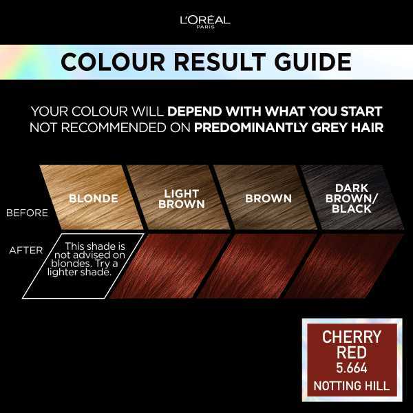 Preference Vivids (Colorista) Hair Dye Cherry Red 5.66