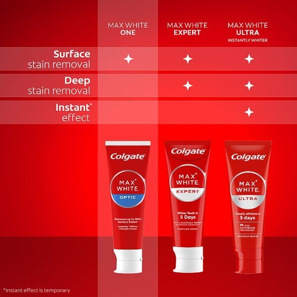 Colgate Max White Optic Toothpaste 20ml