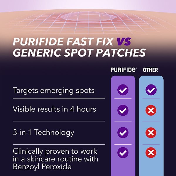 Purifide By Acnecide Salicylic Acid Power Patch 36S
