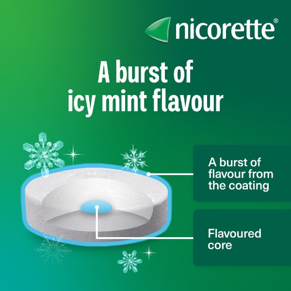 Nicorette Cools 4Mg Icy Mint Lozenges 80S (Stop Smoking)