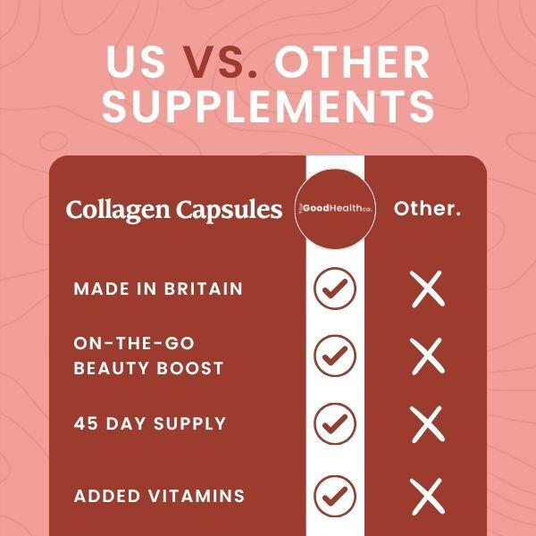 Your Good Health Co. Your Beauty Collagen capsules 90