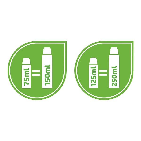 Sure Women Crystal Black & White Deodorant Compressed 75ml