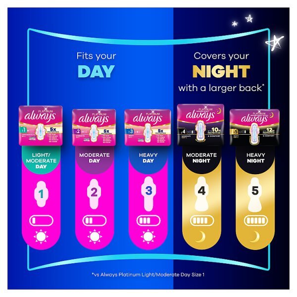 Always Platinum Secure Night Extra Size5 Sanitary Towels x12
