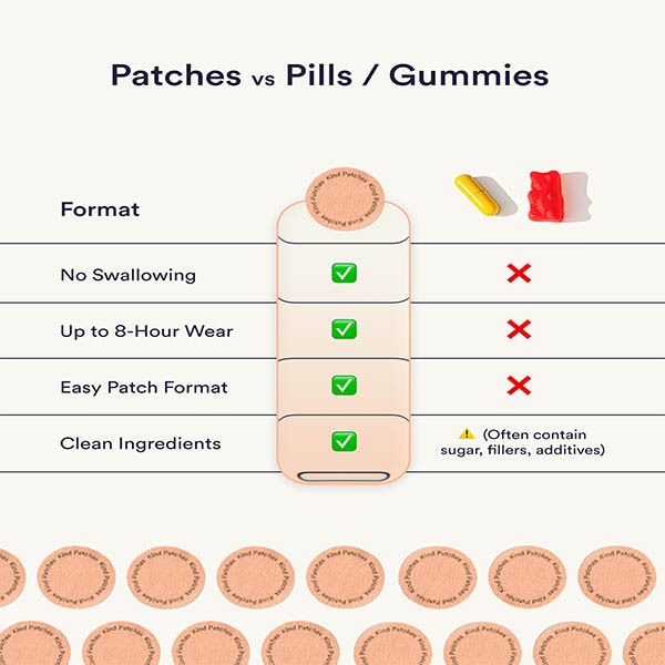 Kind Patches Stress Down Extra Strong