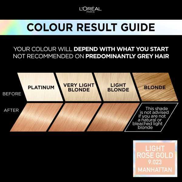 Preference Vivids (Colorista) Hair Dye Light Rose Gold 9.23