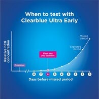 Clearblue Visual Ultra Early Pregnancy Test - 2 Tests