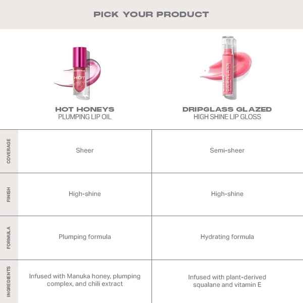 Morphe Hot Honeys Plumping Lip Oil - Heat Swarm