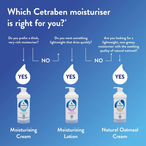 Cetraben Moisturising Cream 50G