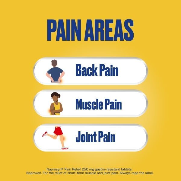 Naprosyn Pain Relief 250Mg Gastro Resistant Tablets
