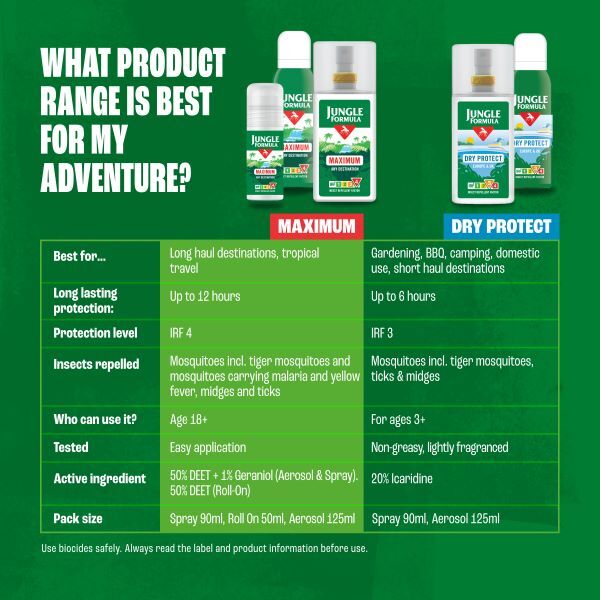 Jungle Formula Insect Repellent Spray with DEET, 125ml
