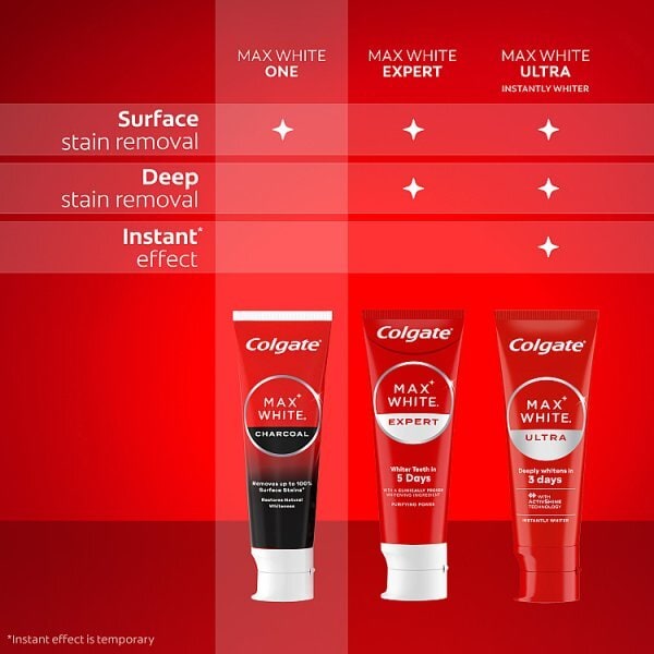 Colgate Max White Charcoal Whitening Toothpaste 75ml