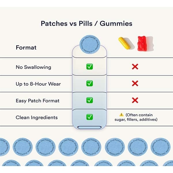 Kind Patches Dream Nano Patches