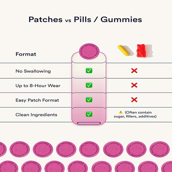 Kind Patches Menopause Patches