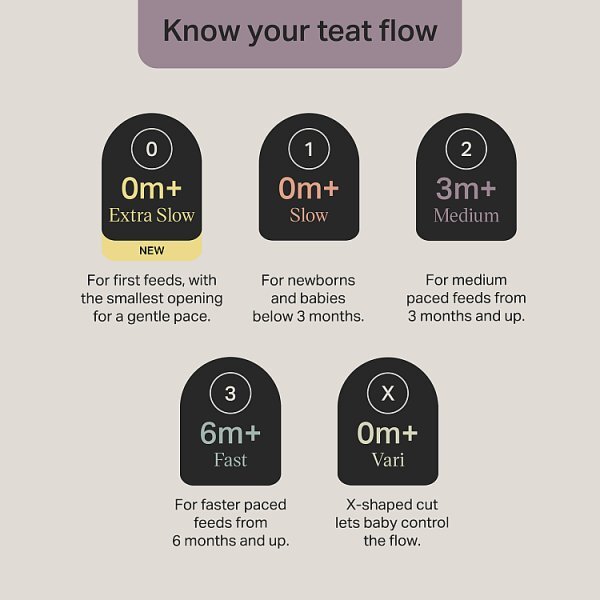 Tommee Tippee Closer To Nature Bottle Teats, Fast Flow, 6M