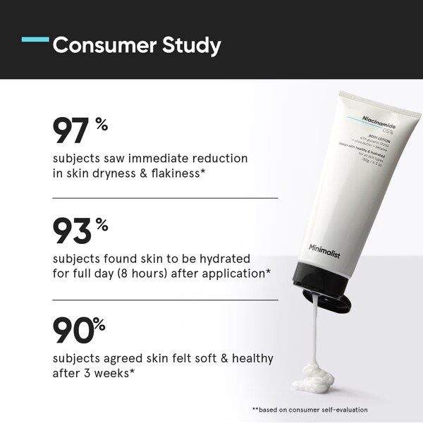 Minimalist Niacinamide 05% Body Lotion 180G