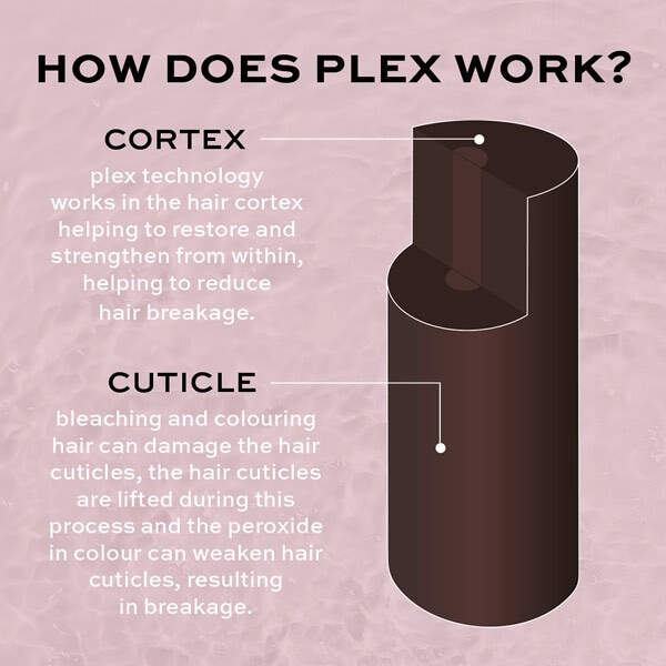 DNR Revolution Hair Plex 6 Bond Restore Styling Cream