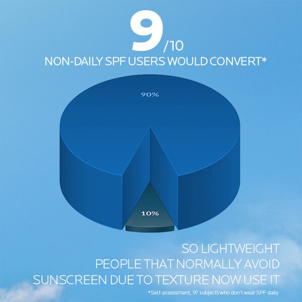 La Roche-Posay Anthelios UVAIR Daily Invisible Fluid SP50 50ml