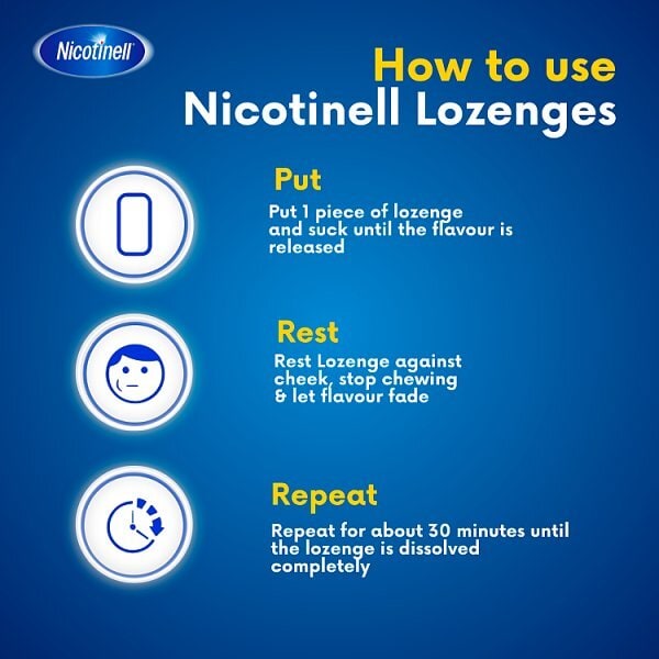 Nicotinell Nicotine Lozenge Stop Smoking Aid, 1 mg, 204 pcs