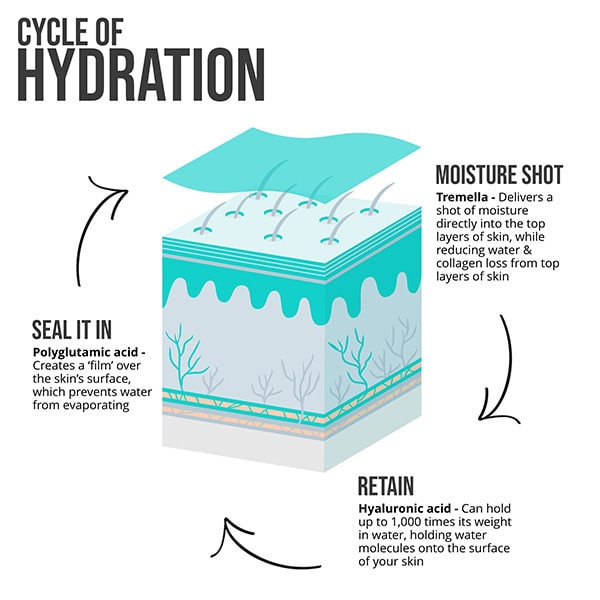 Nip+ Fab Hyaluronic Fix Extreme 4 Concentrate 2% 30Ml