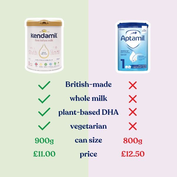Kendamil Classic 1 First Infant Milk Formula from Birth 900g