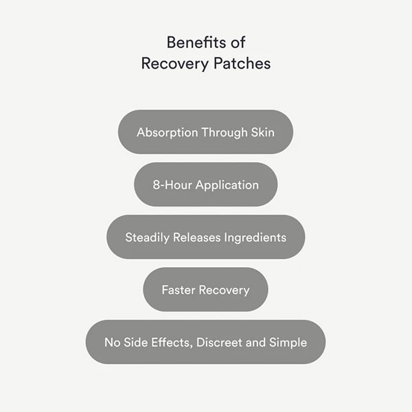 Kind Patches Recover Patches