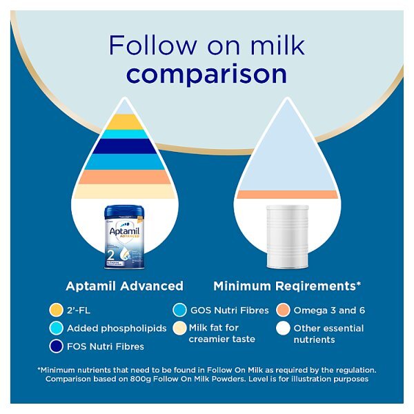 Aptamil 2 Advanced Follow On Baby Milk Formula 6-12 Mth 800G