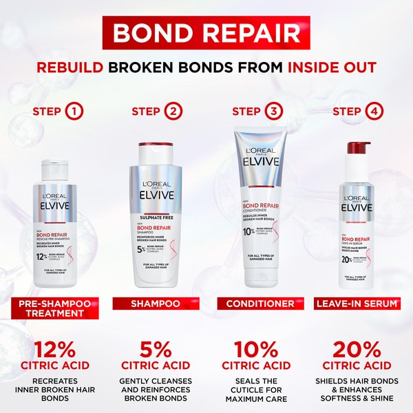 Elvive Bond Repair Bundle