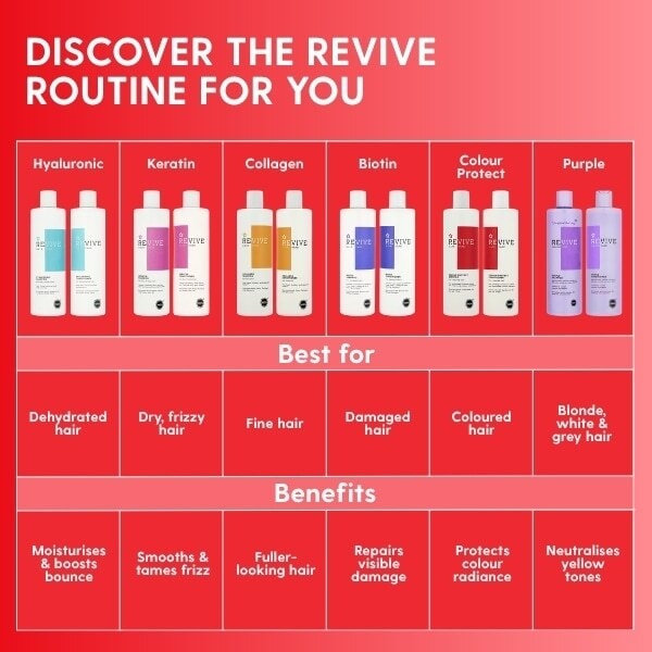Superdrug Revive Colour Protect Conditioner 400ml