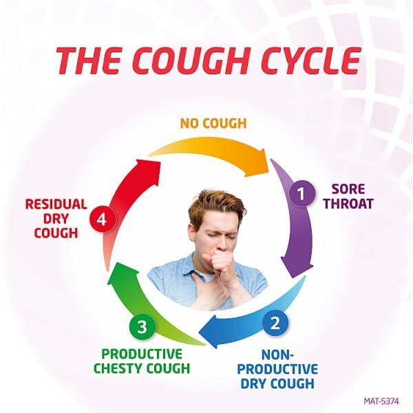 Broncho 5 in 1 multi-symptom action cough syrup 120ml