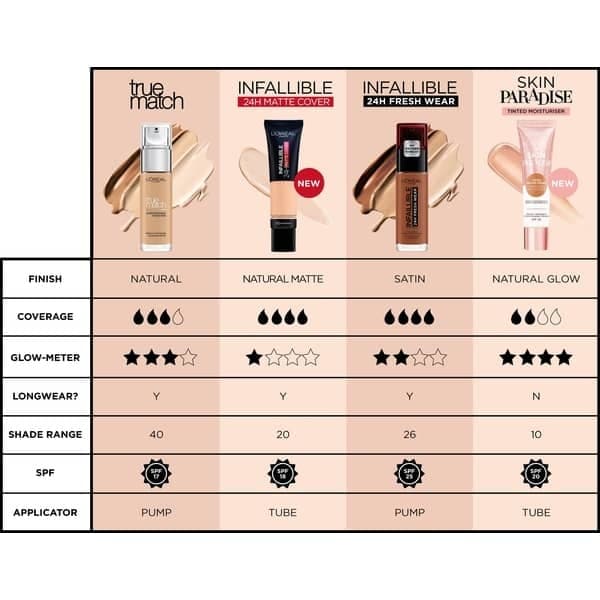 L'Oreal Paris Skin Paradise Tinted Water-Cream Medium 01