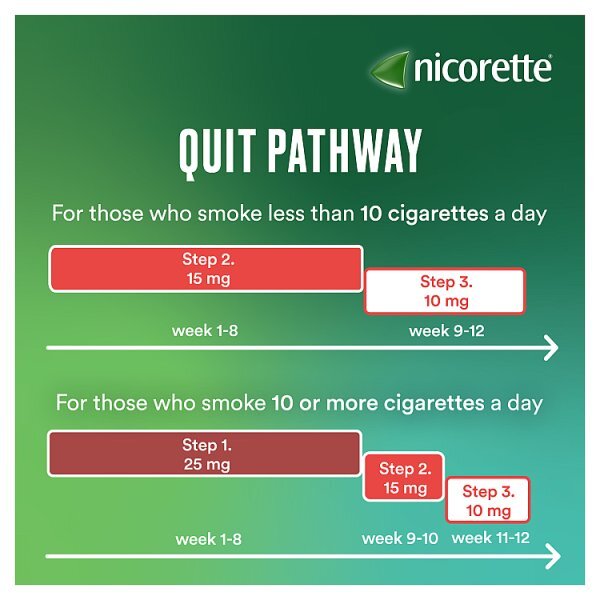 Nicorette Invisi 25 Mg Step 1- 14 Nicotine Patches