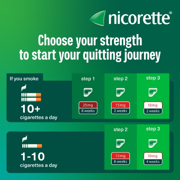 Nicorette invisi Nicotine Patch 15mg 7 Step2 (Stop Smoking)