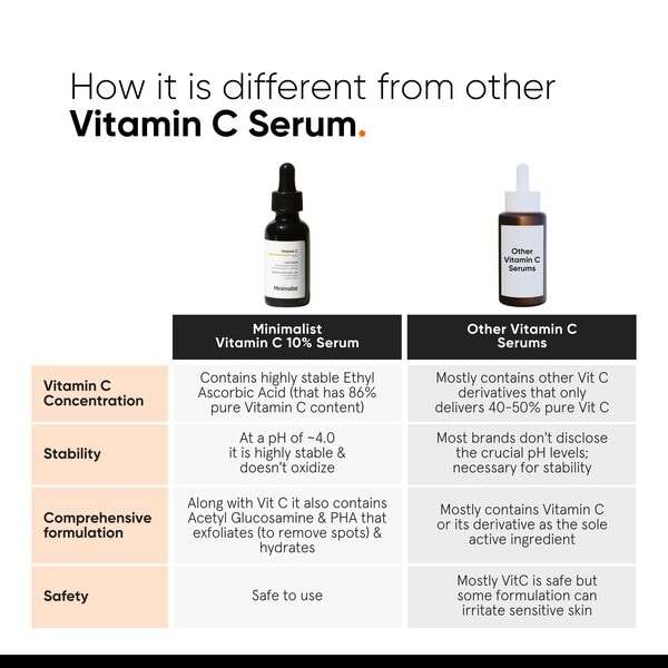 Minimalist Vitamin C 10% Face Serum 30ml