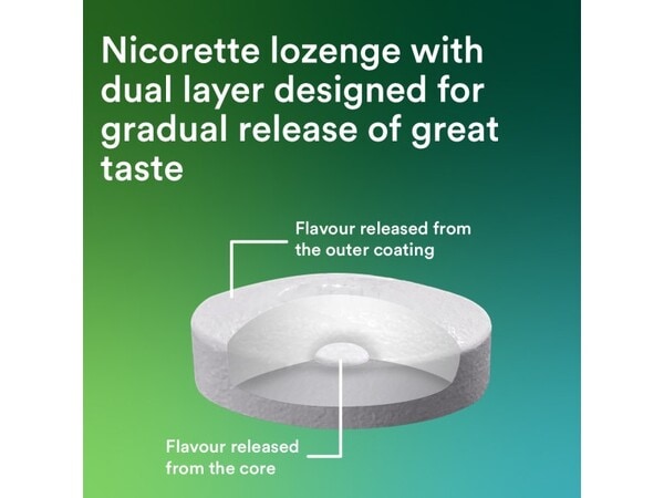 DNR Nicorette Cools 4mg Icy Mint Lozenge 80s (Stop Smoking)