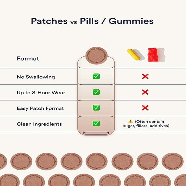 Kind Patches Hair Support Patches