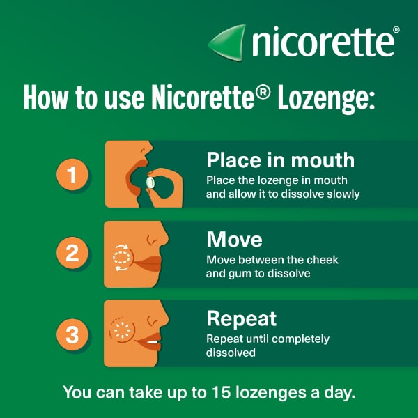 Nicorette Cools 4Mg Icy Mint Lozenges 80S (Stop Smoking)
