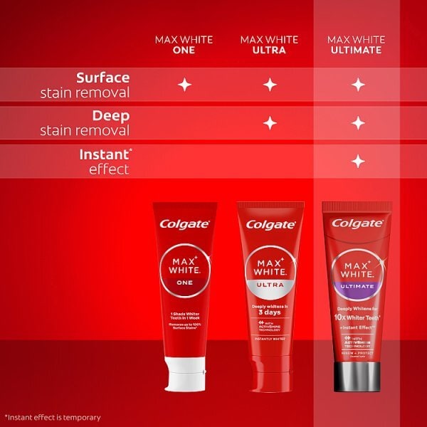 Colgate Max White Ultimate Renewal Whitening Toothpaste 75Ml