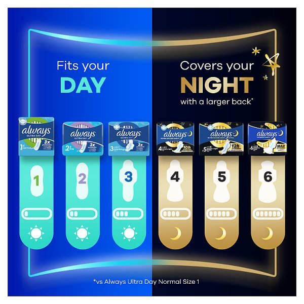 Always Ultra Normal Nonwinged (Size 1) Value Pack 26Ctx8