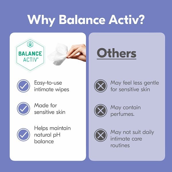 BALANCE ACTIV INTIMATE WIPES 20S