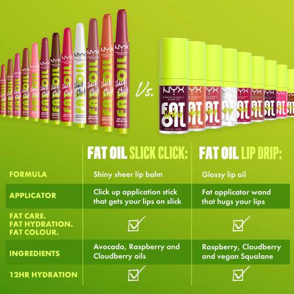 NYX Professional Makeup Fat Oil Slick Click In The Drafts