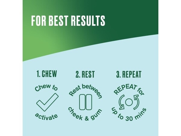 Nicorette Icy White 2mg Nicotine Gum 30s (Stop Smoking)