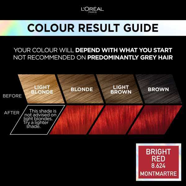 Preference Vivids (Colorista) Hair Dye Bright Red 8.624