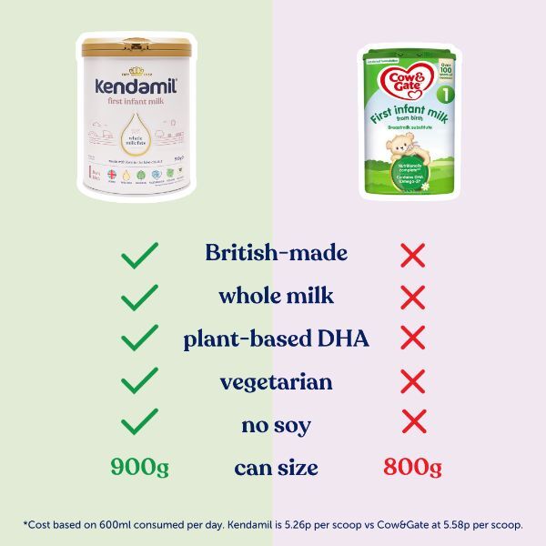 Kendamil Classic 1 First Infant Milk Formula from Birth 900g