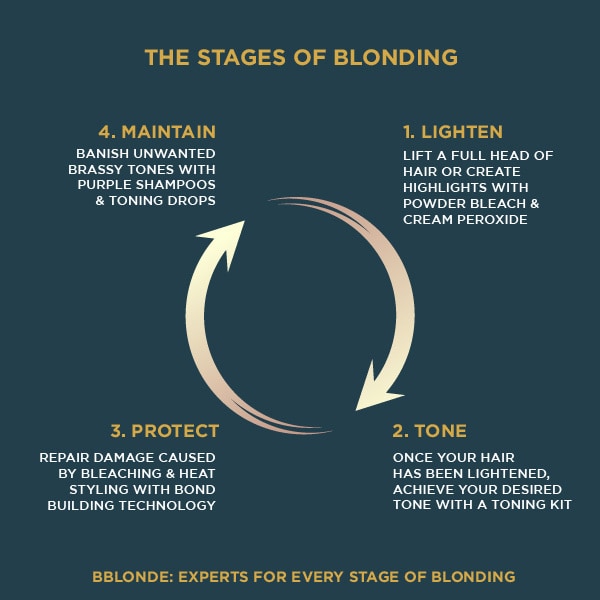 Bblonde Powder Bleach 100g Lightener