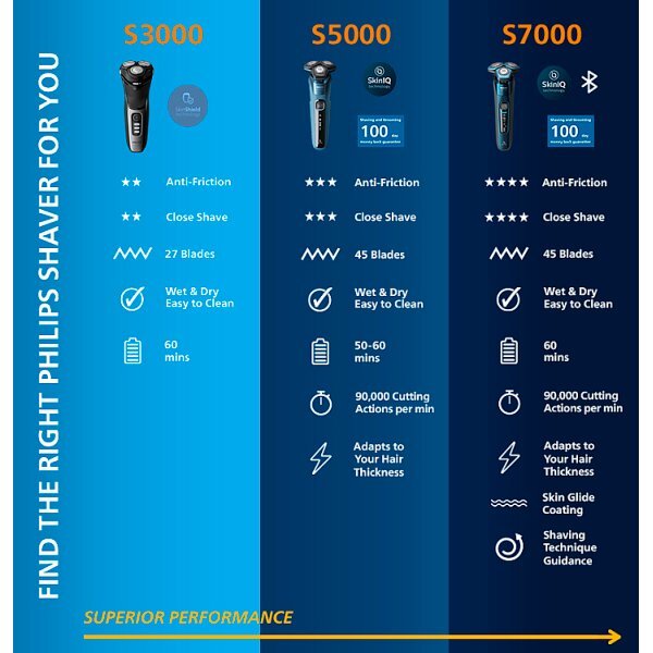 Philips Wet & Dry Electric Shaver Series 3000 - S3144/00