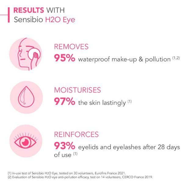 Bioderma Sensibio H2O eye waterproof micellar makeup remover