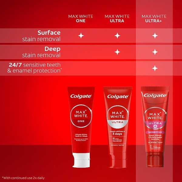 Colgate Max White Ultra+ Sensitive Whitening Toothpaste 75ml