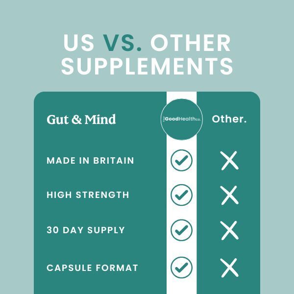 Your Good Health Co Gut + Mind