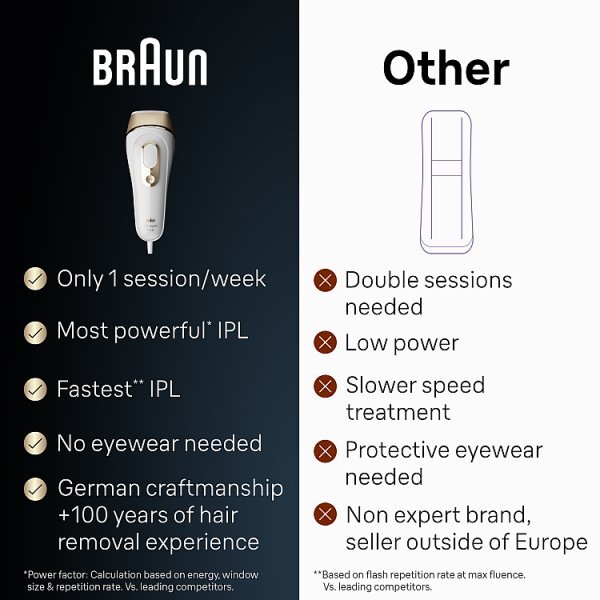 Braun Silk·expert Pro 5 PL5124 Latest Generation IPL