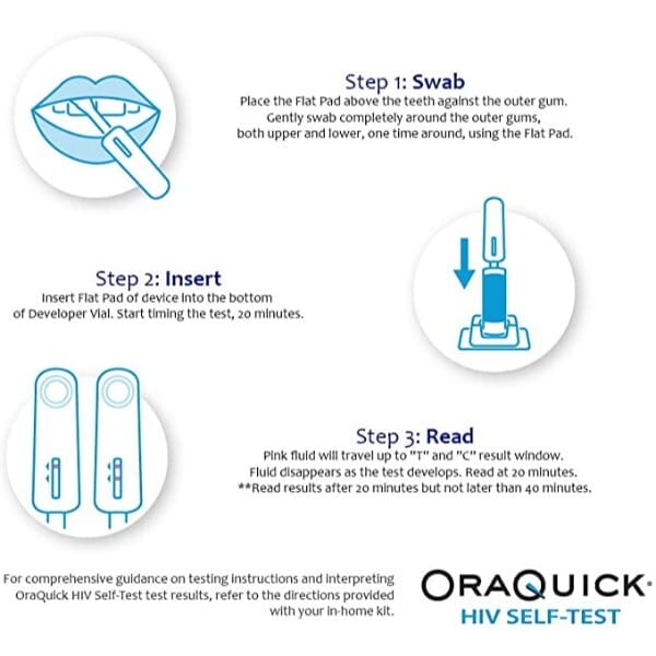 Oraquick Hiv Self-Test